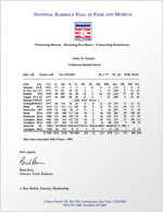 Baseball Hall of Fame - Professional Baseball Record